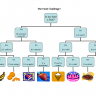 The Food Challenge