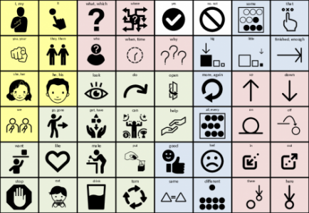 Core communication boards