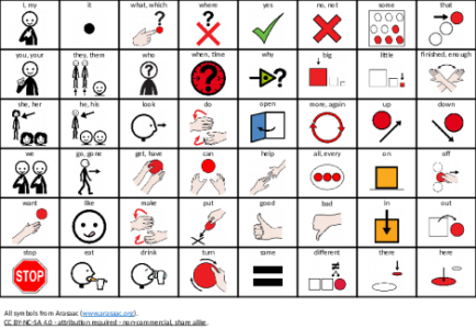 Core communication board